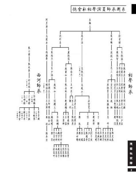 德雲社家譜2023|德雲社最新家譜公佈：資訊量非常大，張雲雷榮登“雲”字科第一